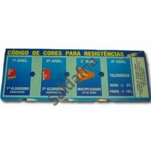 Codigo De Cores Para Resistencia CCR-RI