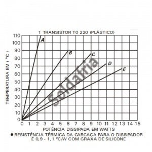 Dissipador de Calor 183022/25  Sem Furo