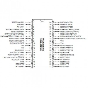 Microcontrolador PIC18F4550 Microcontrolador PIC18F4550