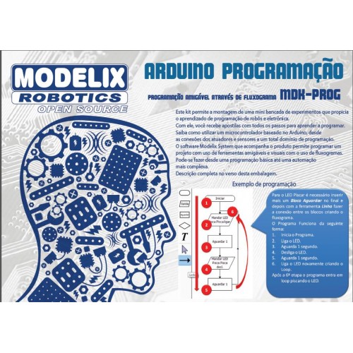 Modelix 500 - Kit MDK-Prog Modelix 500 - Kit MDK-Prog